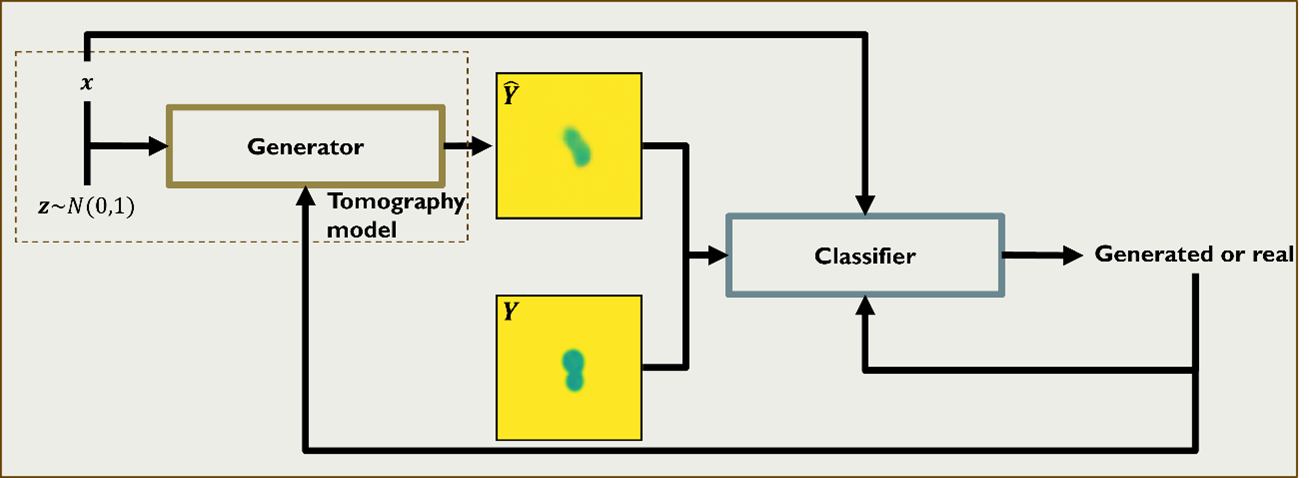 The Impacts and Benefits